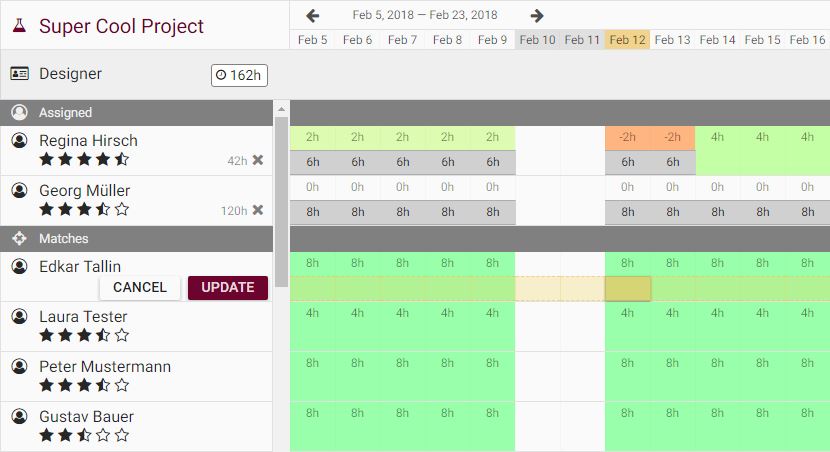 Scheduling another employee to project role