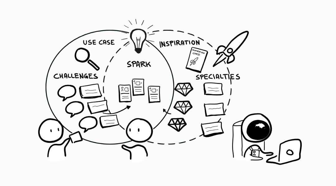 How to easily develop inspiring ideas using the SparkCanvas method